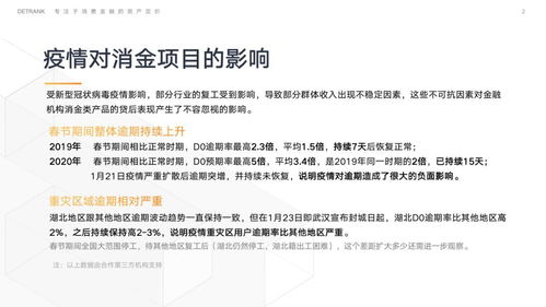 獨家調查 疫情沖擊下信托消費金融業務D0逾期率翻倍，金融外包服務風險引關注